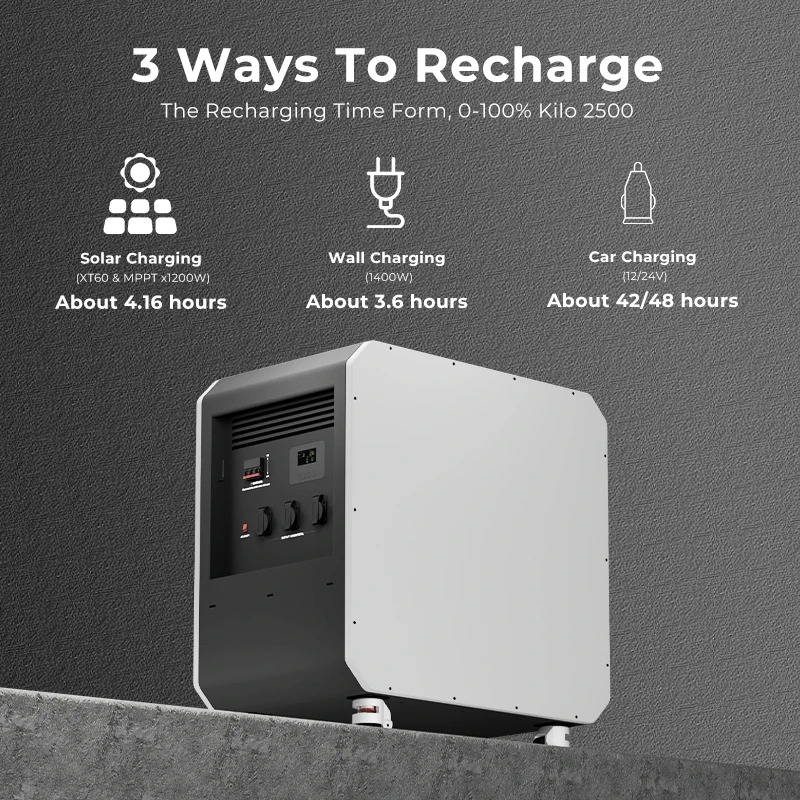 New Energy Storage LiFePO4 Bat - огляд і ціна Outdoor Camping Equipment