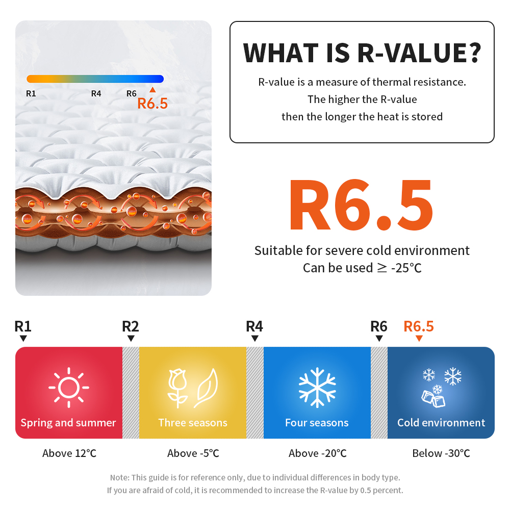 Naturehike 2026 6.5 High R-Val - огляд і ціна Outdoor Camping Couch